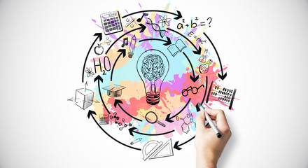 常用的市场信息服务渠道有